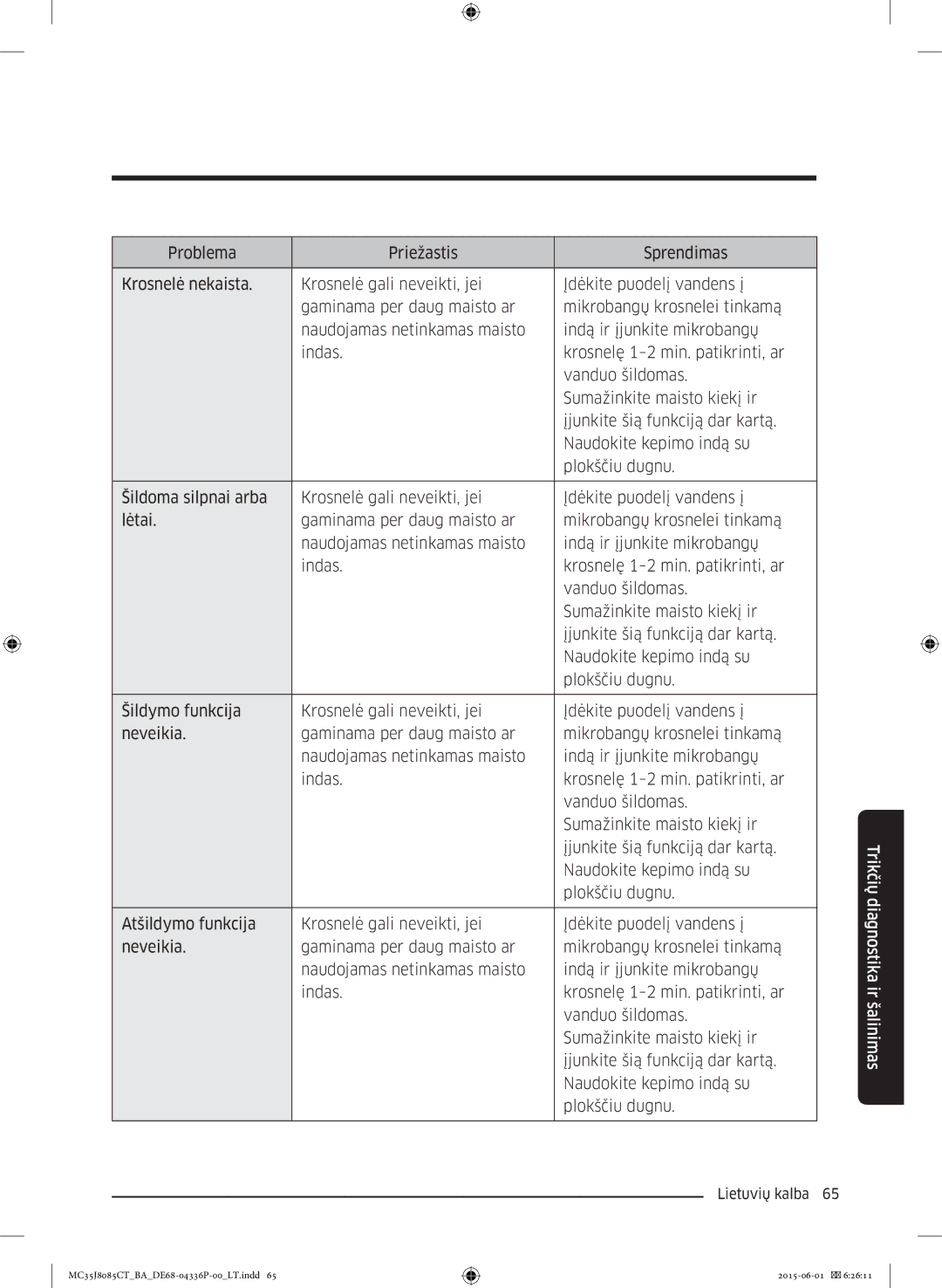 Samsung MC35J8085CT/BA manual Trikčių diagnostika ir šalinimas 