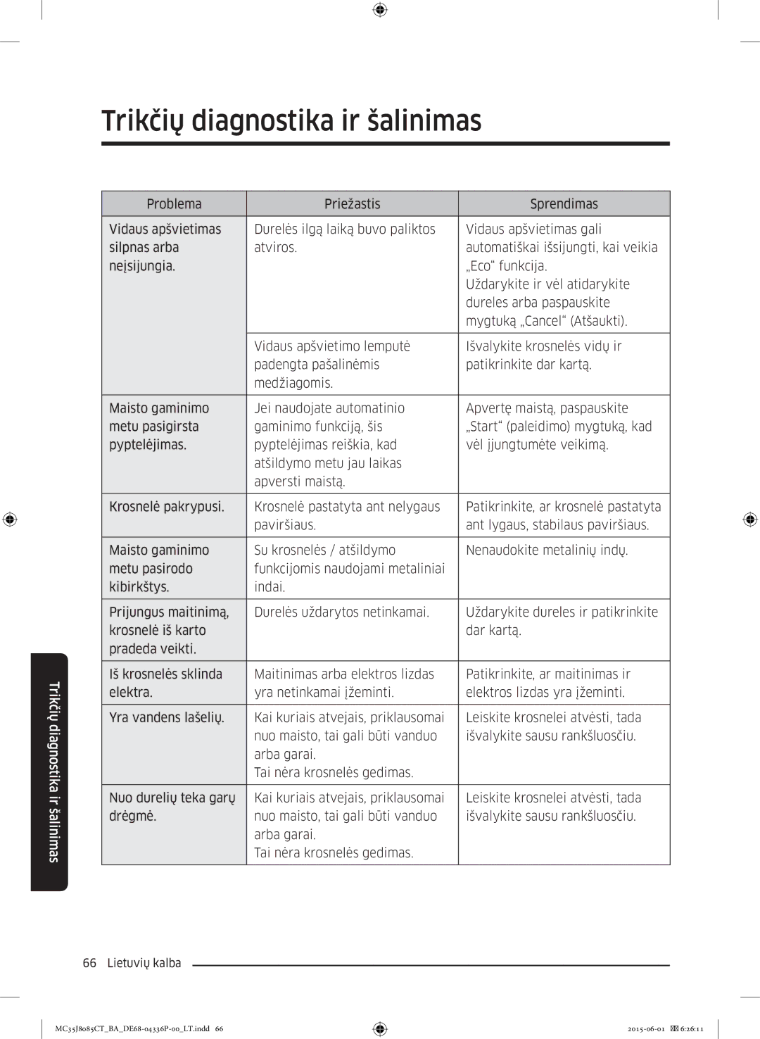 Samsung MC35J8085CT/BA manual Trikčių diagnostika ir šalinimas 