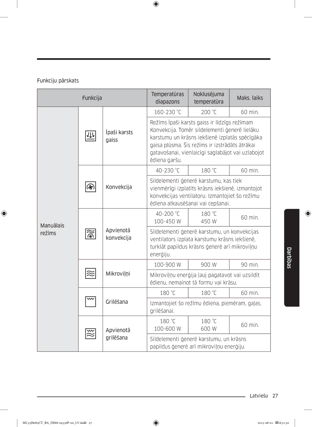 Samsung MC35J8085CT/BA manual Funkciju pārskats Funkcija Temperatūras Noklusējuma 