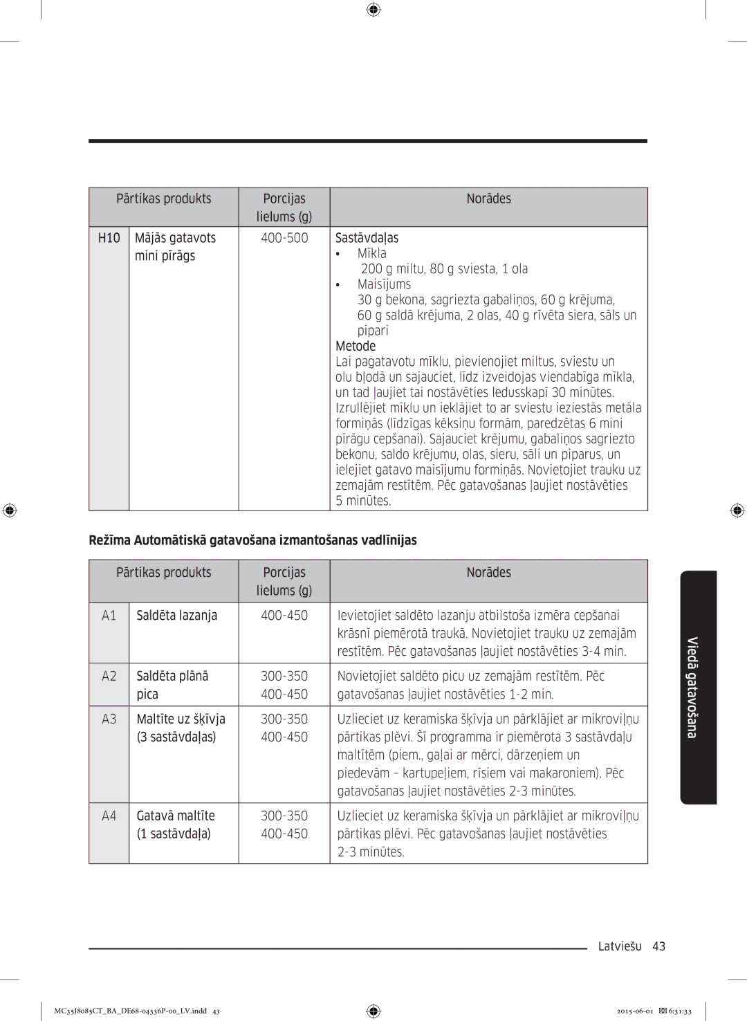 Samsung MC35J8085CT/BA manual Formiņās līdzīgas kēksiņu formām, paredzētas 6 mini 