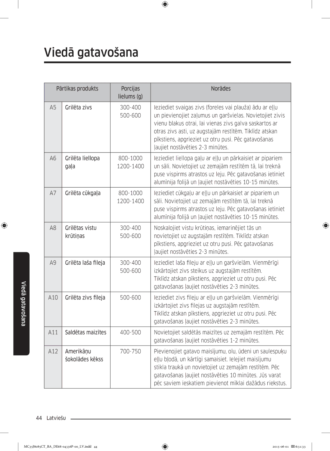 Samsung MC35J8085CT/BA manual Pēc saviem ieskatiem pievienot mīklai dažādus riekstus 