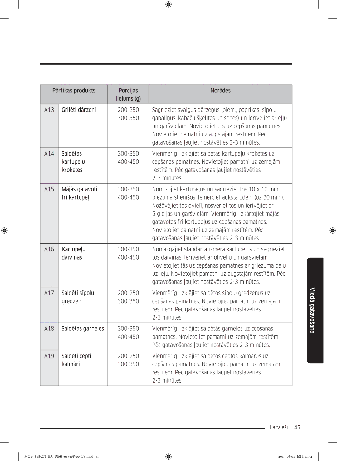 Samsung MC35J8085CT/BA manual Gabaliņus, kabaču šķēlītes un sēnes un ierīvējiet ar eļļu 