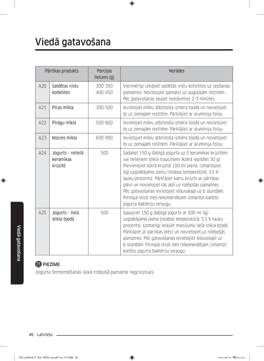 Samsung MC35J8085CT/BA manual A20 Saldētas vistu 300-350, Jogurta fermentēšanās laikā rotējošā pamatne negriezīsies 