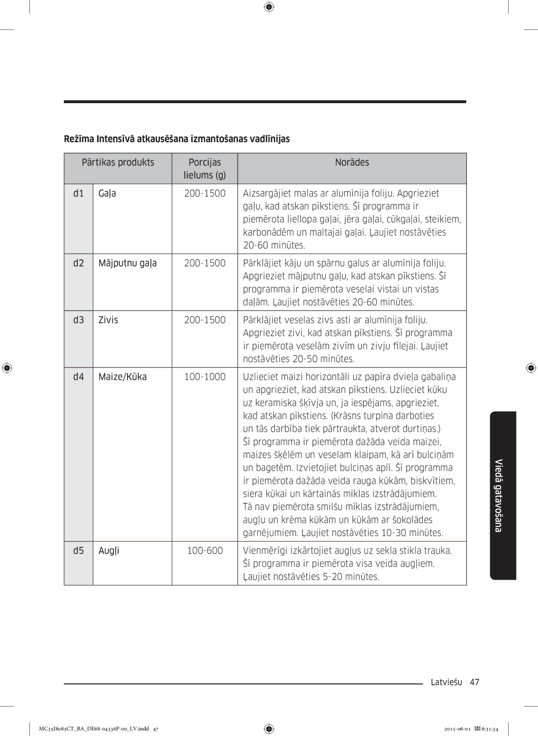 Samsung MC35J8085CT/BA manual Režīma Intensīvā atkausēšana izmantošanas vadlīnijas 