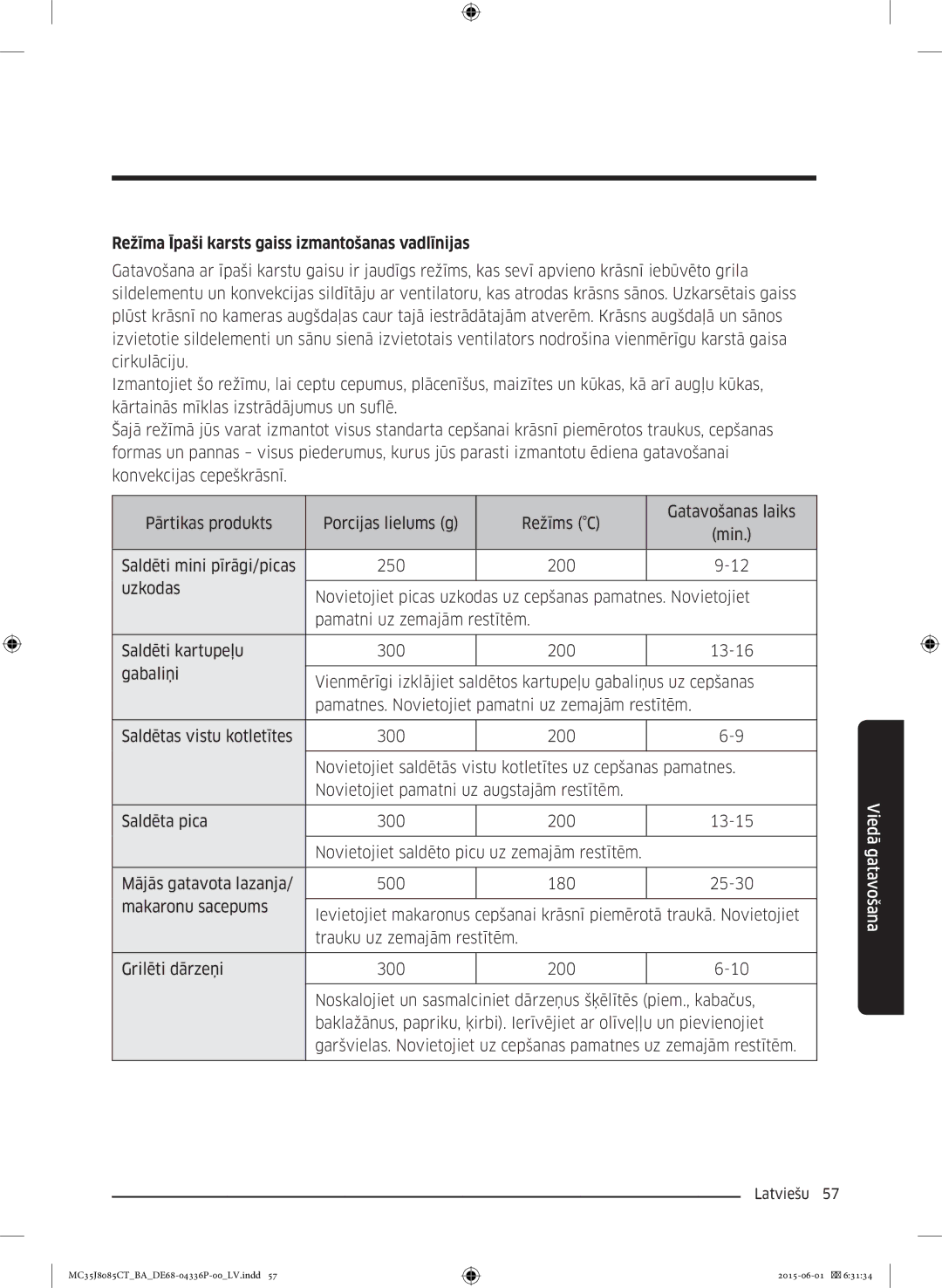 Samsung MC35J8085CT/BA manual Režīma Īpaši karsts gaiss izmantošanas vadlīnijas 