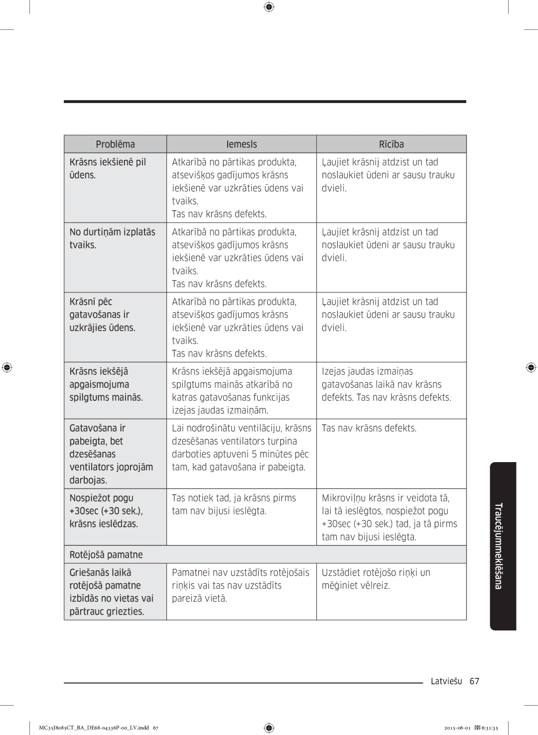 Samsung MC35J8085CT/BA manual Traucējummeklēšana 