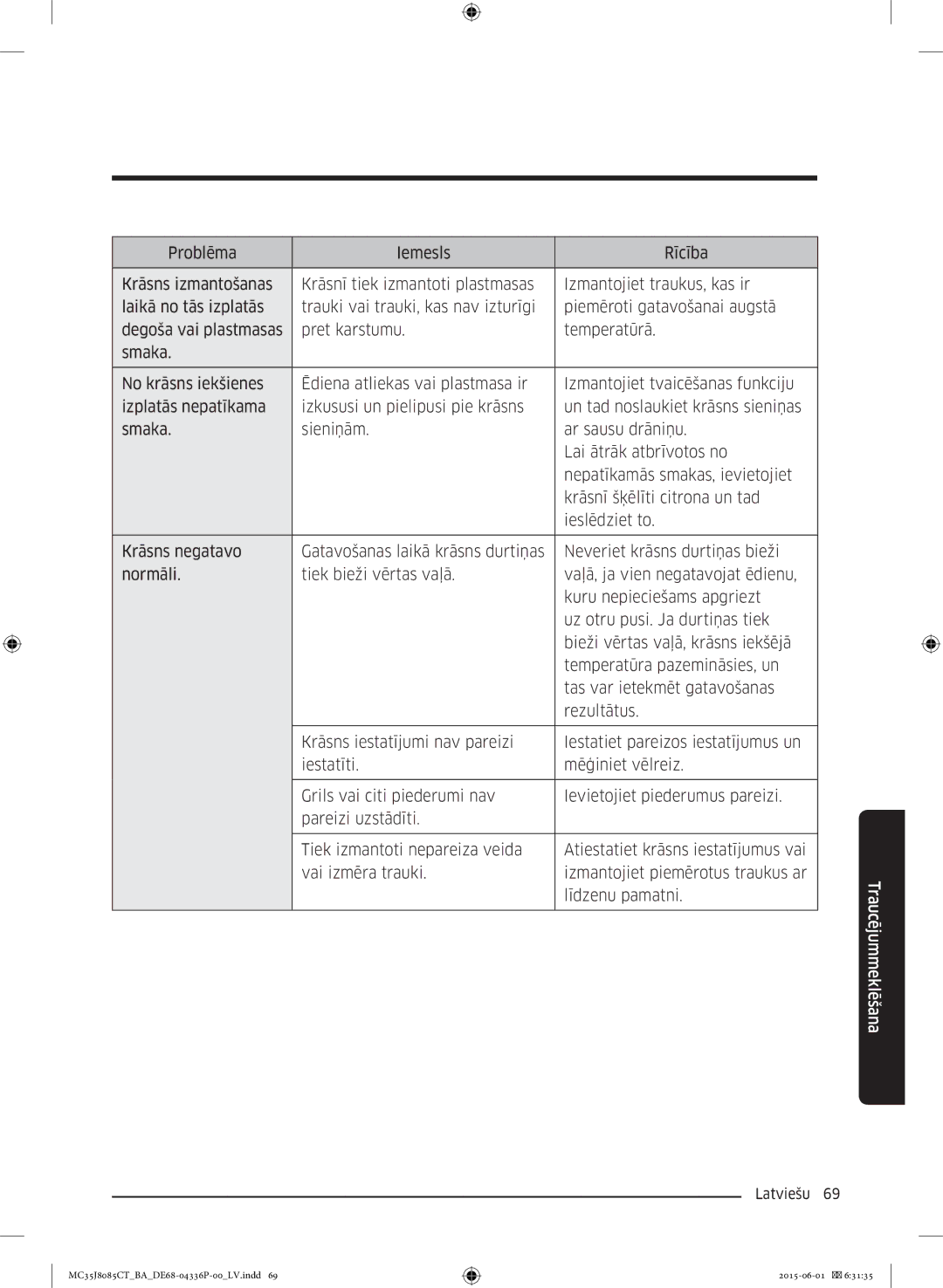 Samsung MC35J8085CT/BA manual Traucējummeklēšana 