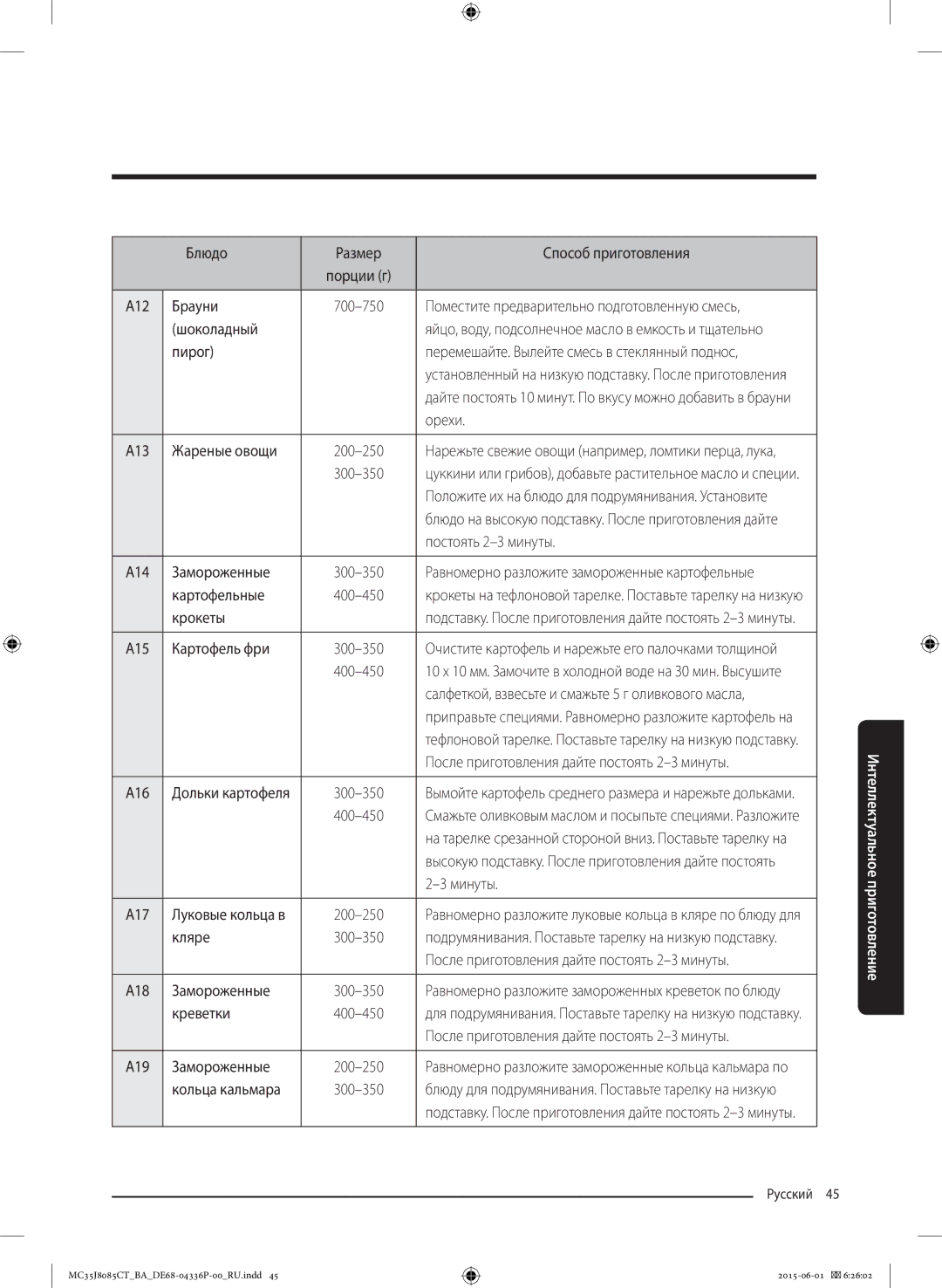 Samsung MC35J8085CT/BA manual A12 Брауни, Поместите предварительно подготовленную смесь Шоколадный, Орехи A13 Жареные овощи 