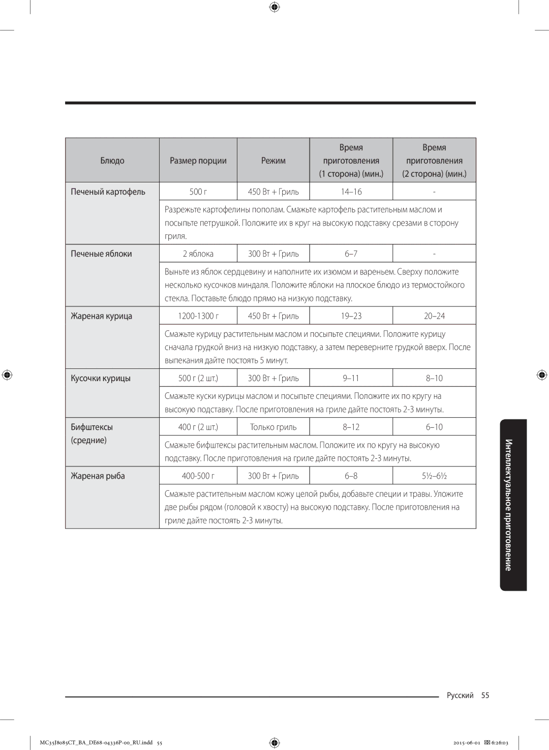 Samsung MC35J8085CT/BA manual Время Блюдо, Печеный картофель, Гриля Печеные яблоки, Бифштексы, Средние 