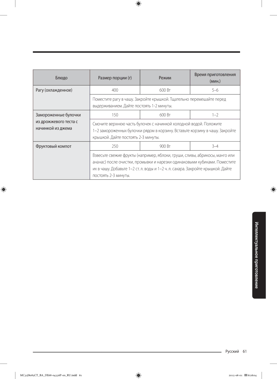 Samsung MC35J8085CT/BA manual Из дрожжевого теста с, Начинкой из джема, Крышкой. Дайте постоять 2-3 минуты Фруктовый компот 