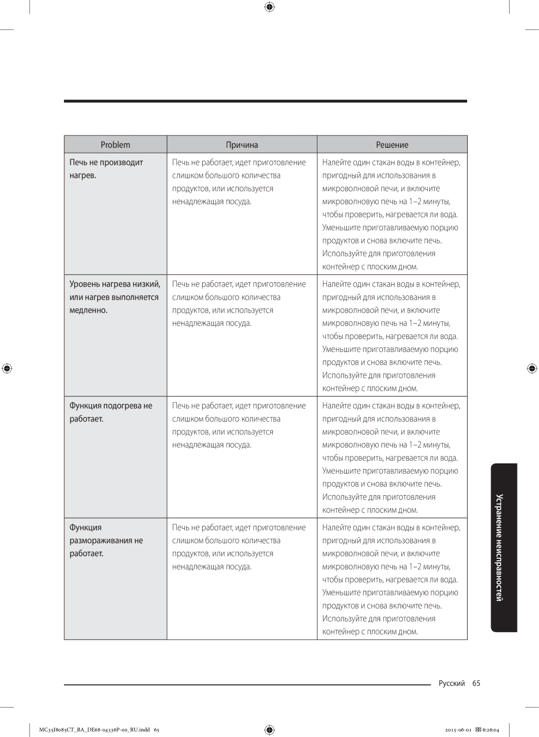 Samsung MC35J8085CT/BA manual Problem Причина Решение Печь не производит 