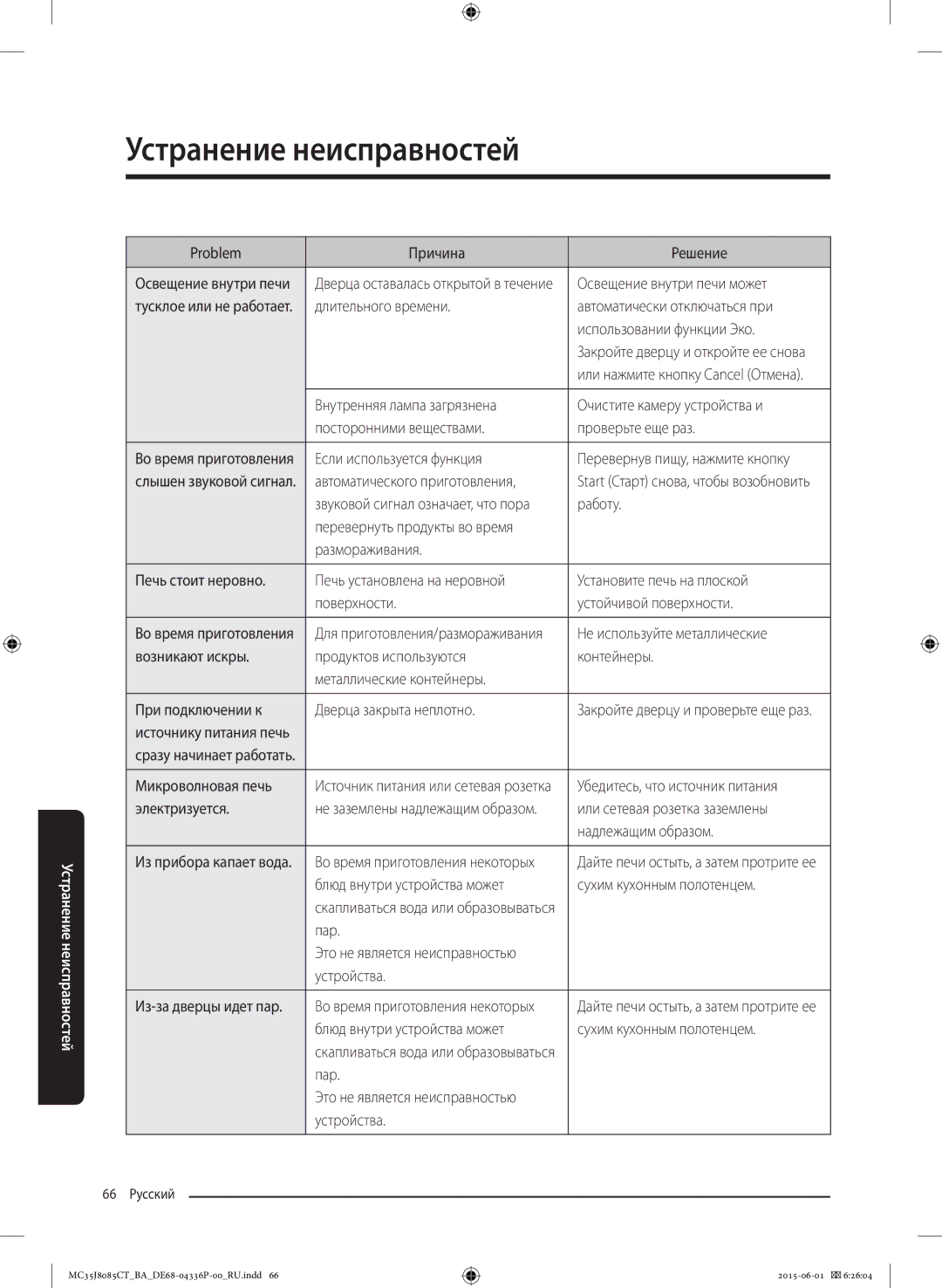 Samsung MC35J8085CT/BA manual Problem Причина Решение, Освещение внутри печи может, Если используется функция, Работу 