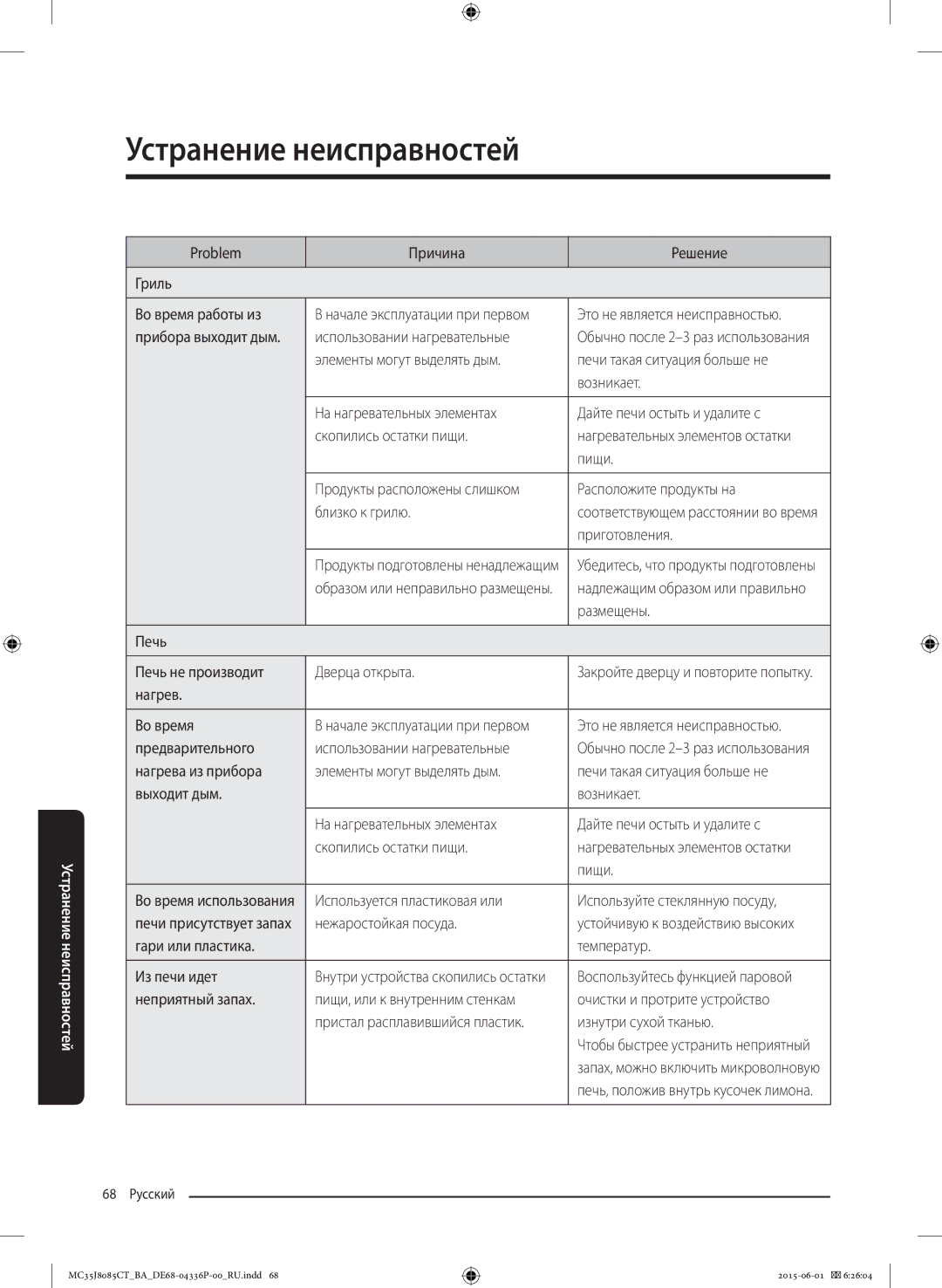 Samsung MC35J8085CT/BA Problem Причина Решение Гриль Во время работы из, Прибора выходит дым Использовании нагревательные 
