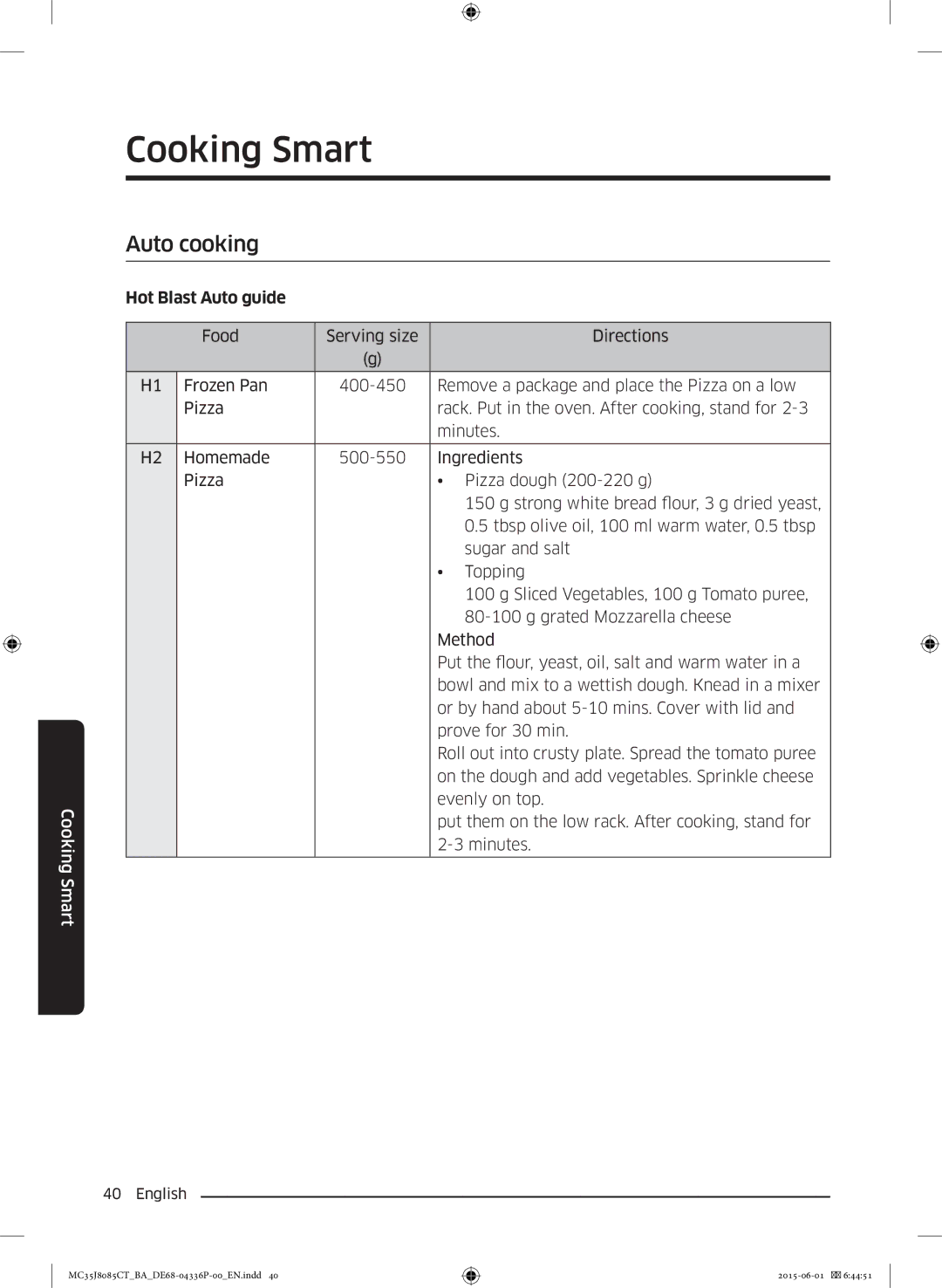 Samsung MC35J8085CT/BA manual Cooking Smart, Auto cooking, Hot Blast Auto guide 