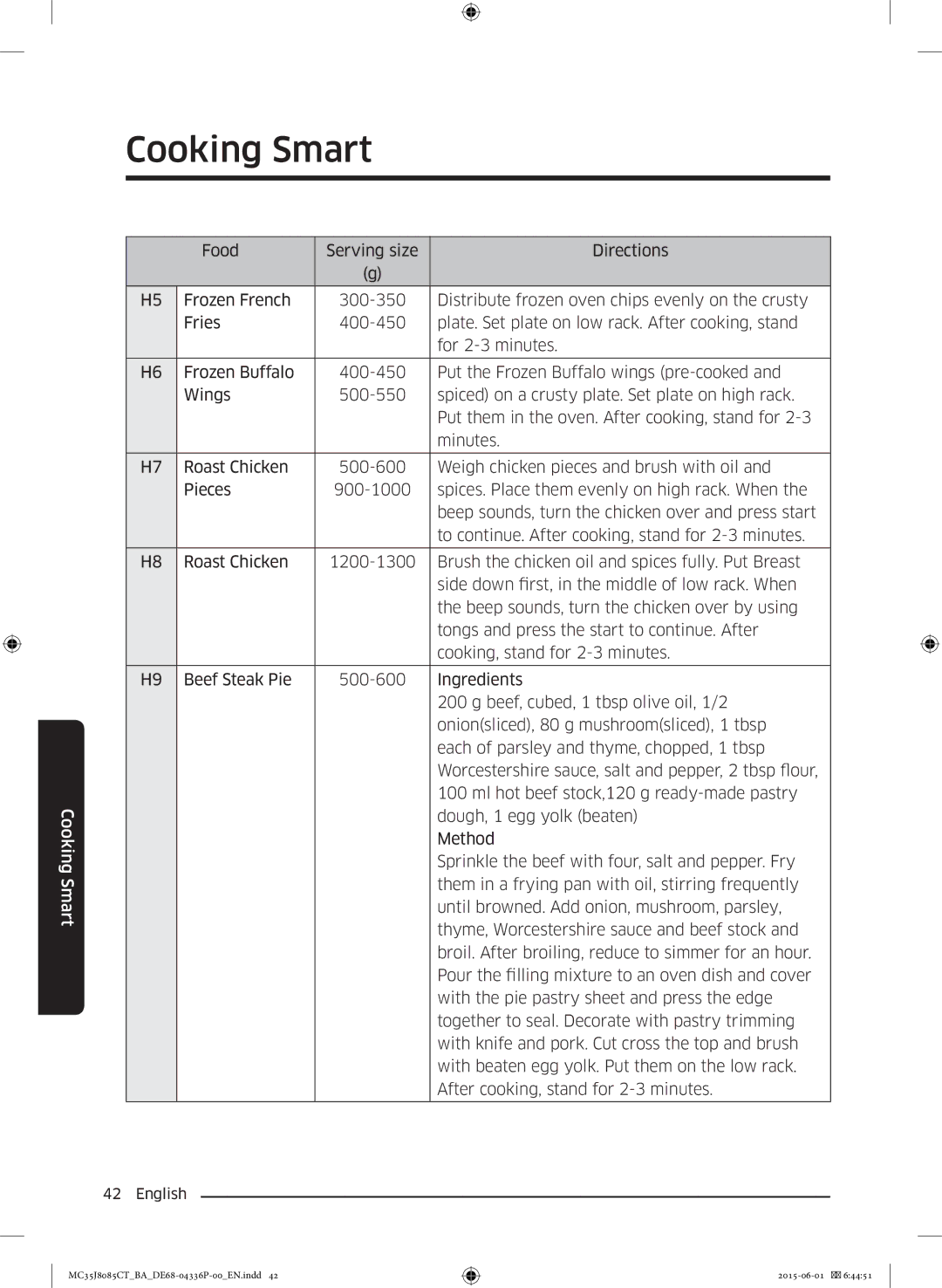 Samsung MC35J8085CT/BA manual Cooking Smart 