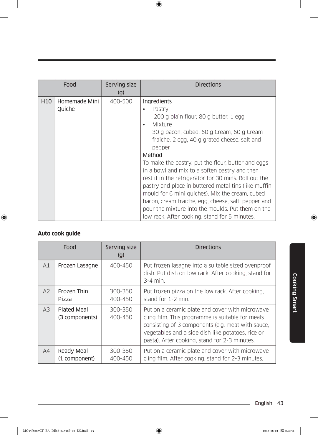 Samsung MC35J8085CT/BA manual Auto cook guide 