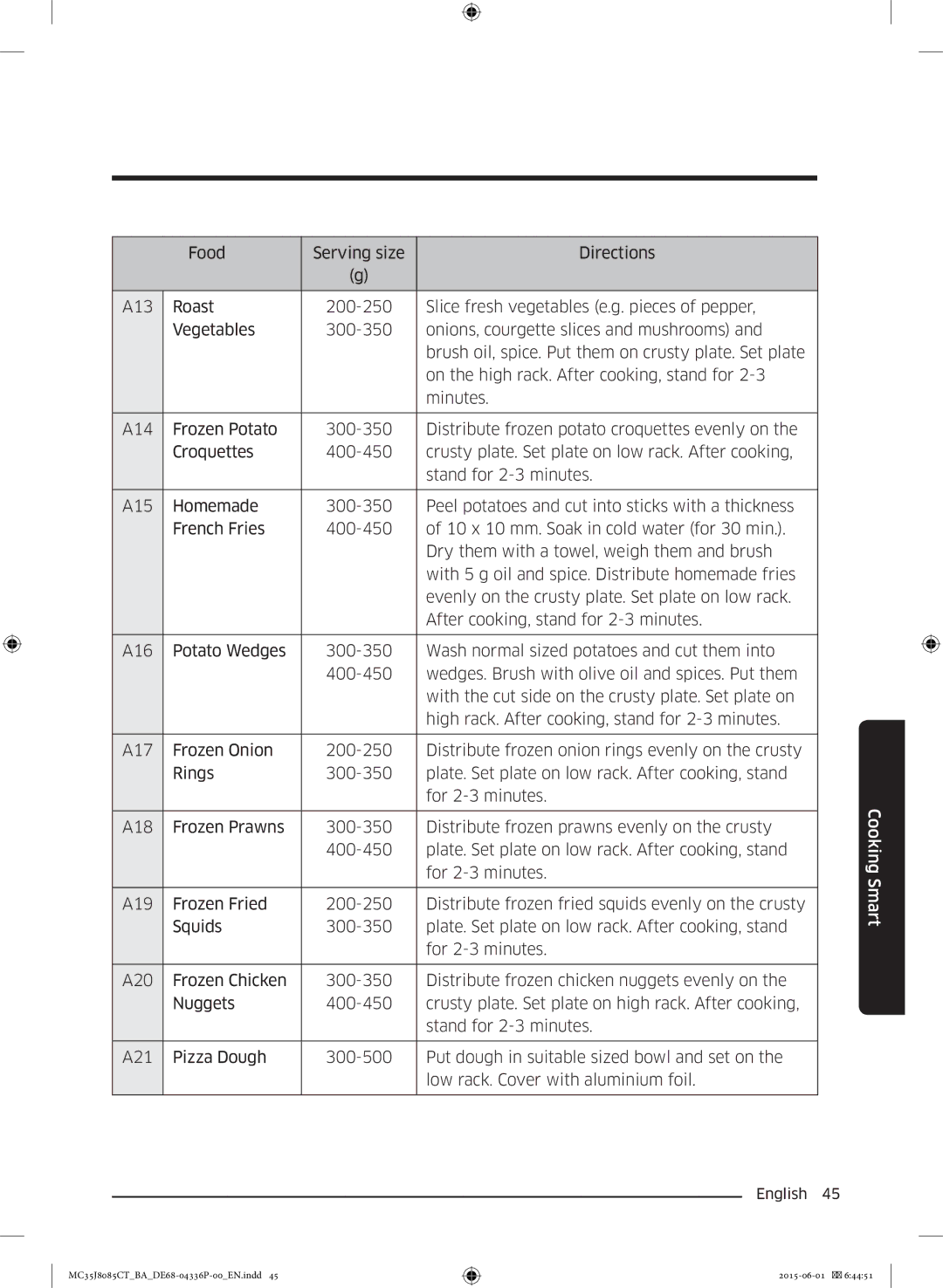 Samsung MC35J8085CT/BA manual Cooking Smart 