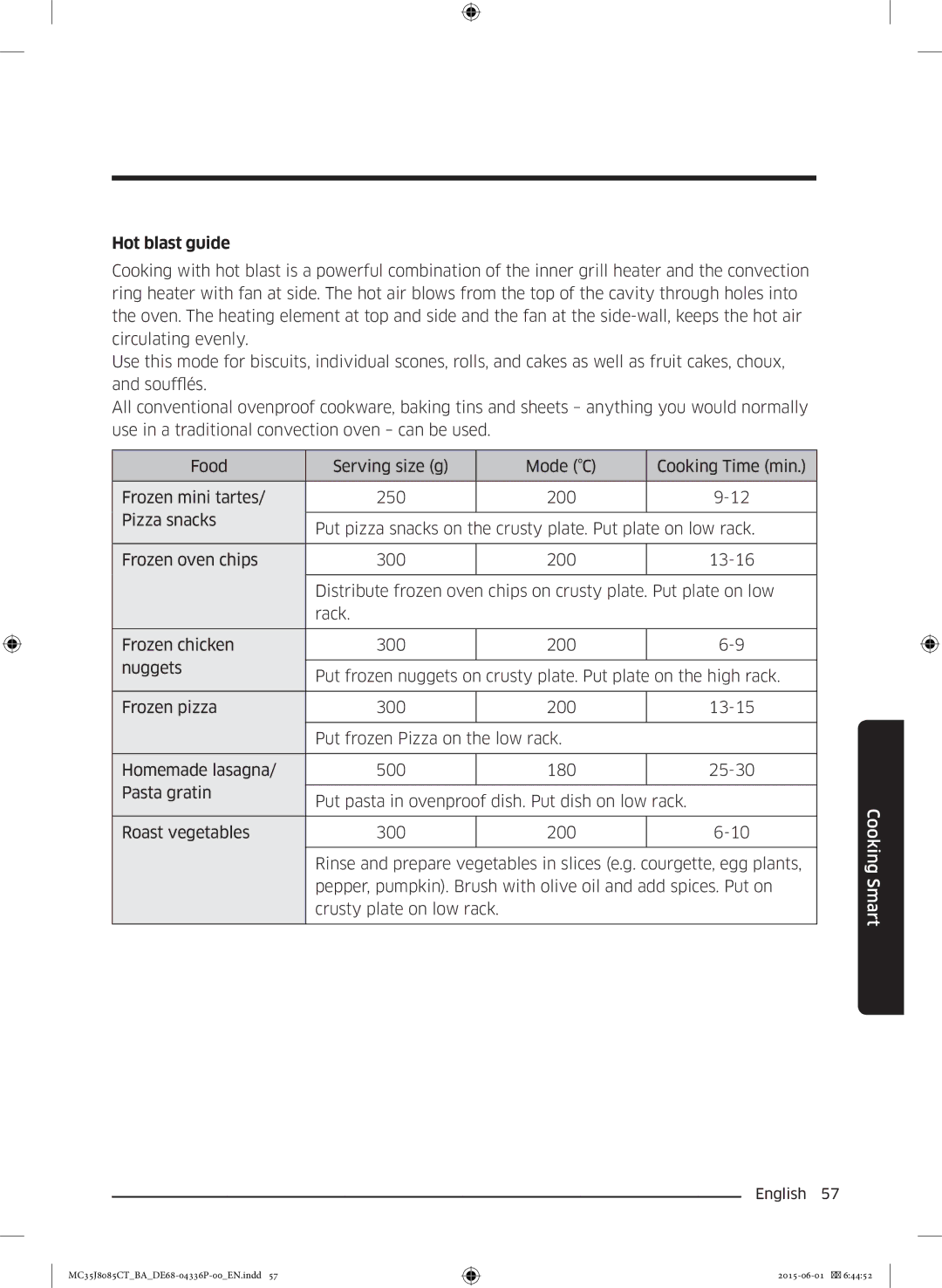 Samsung MC35J8085CT/BA manual Hot blast guide 