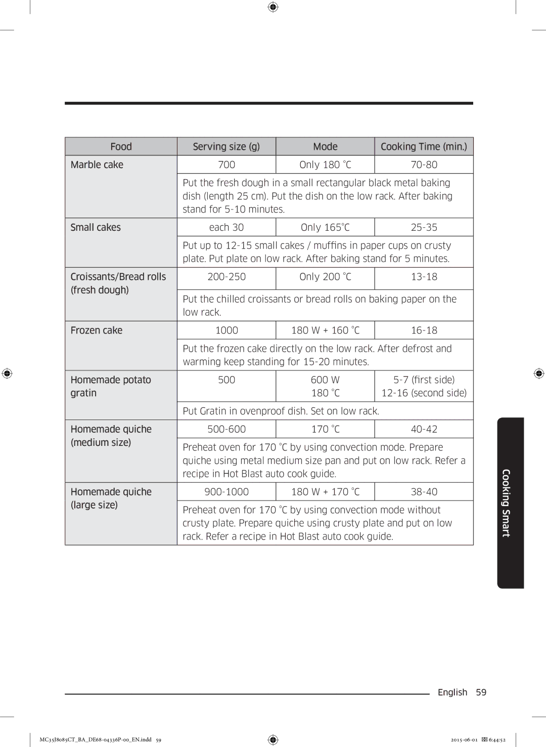 Samsung MC35J8085CT/BA manual Cooking Smart 