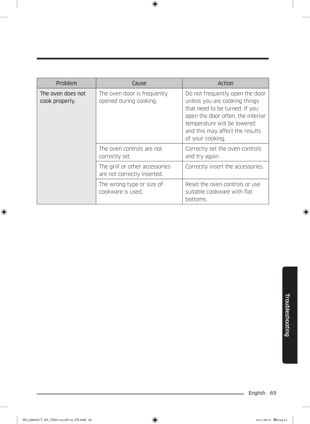 Samsung MC35J8085CT/BA manual Troubleshooting 