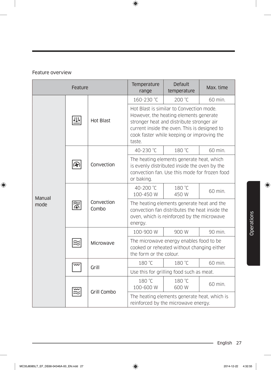 Samsung MC35J8085CT/EG, MC35J8085LT/EF, MC35J8085CT/EF manual Operations 