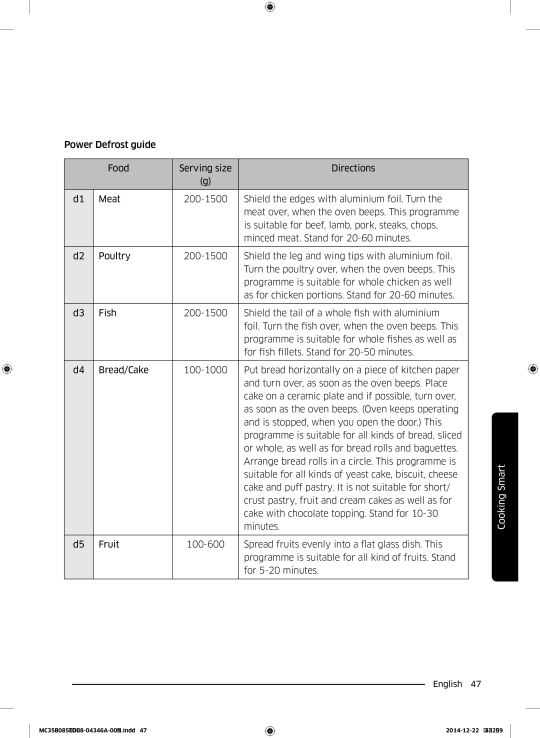 Samsung MC35J8085CT/EF, MC35J8085CT/EG, MC35J8085LT/EF manual Power Defrost guide 