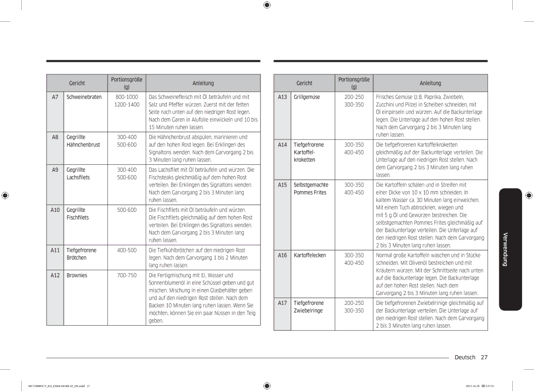 Samsung MC35J8085CT/EG manual Gericht Portionsgröße Anleitung Schweinebraten, Das Schweinefleisch mit Öl beträufeln und mit 