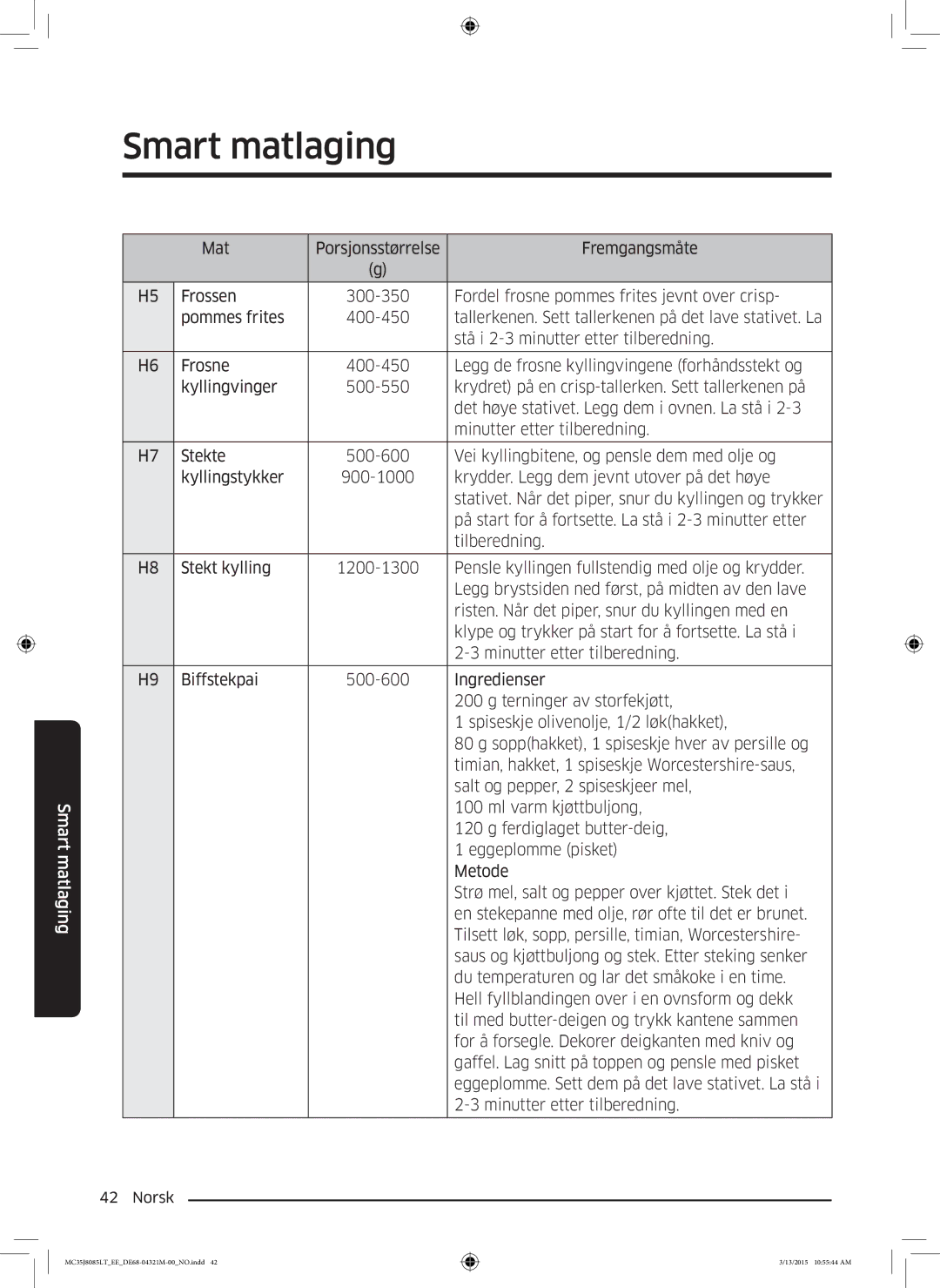 Samsung MC35J8085LT/EE manual Smart matlaging 