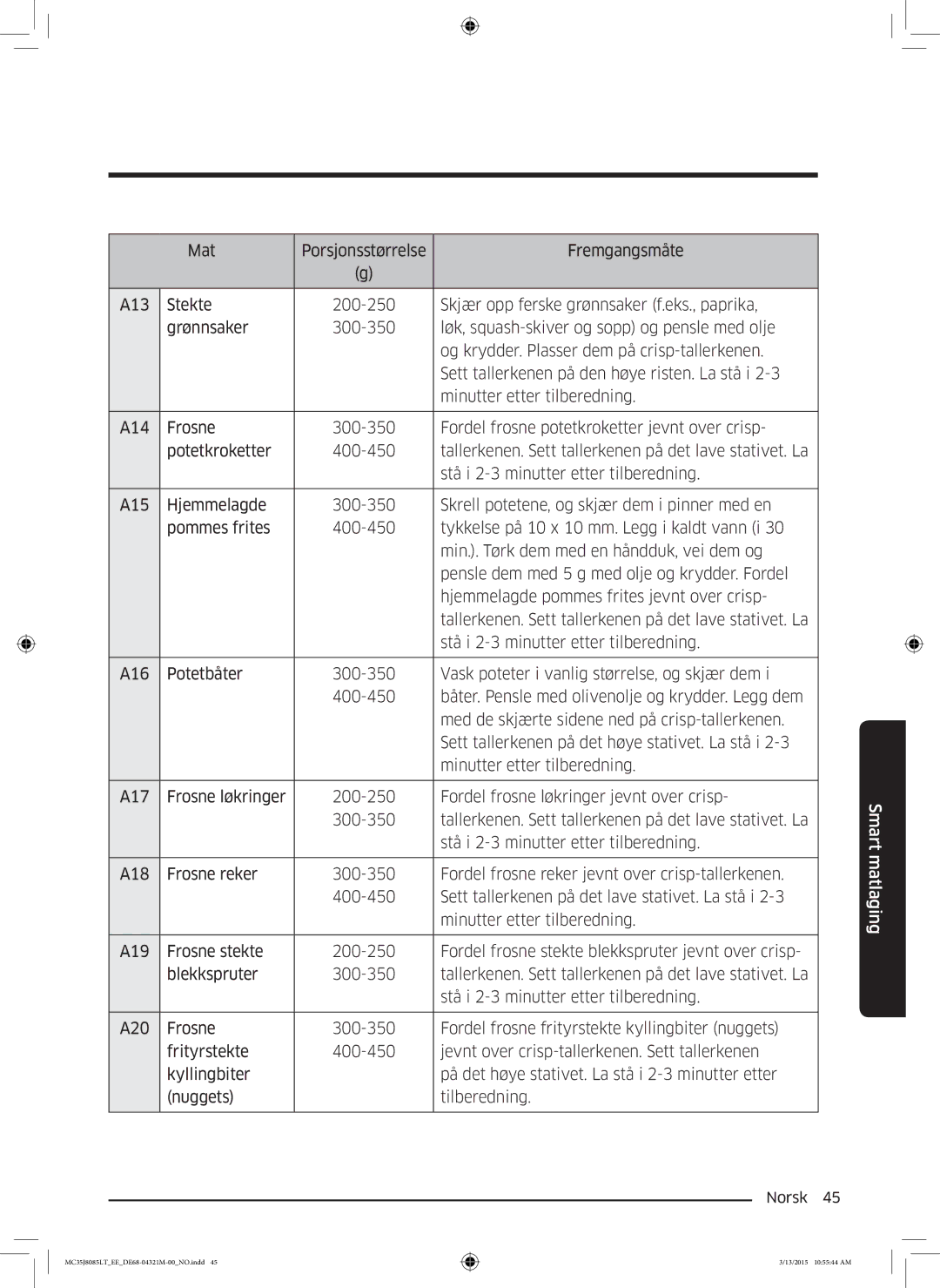 Samsung MC35J8085LT/EE manual Smart matlaging 