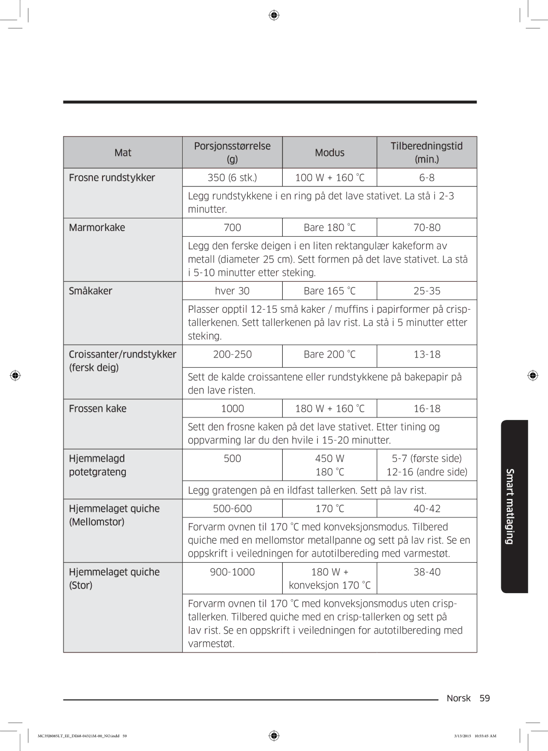 Samsung MC35J8085LT/EE manual Smart matlaging 