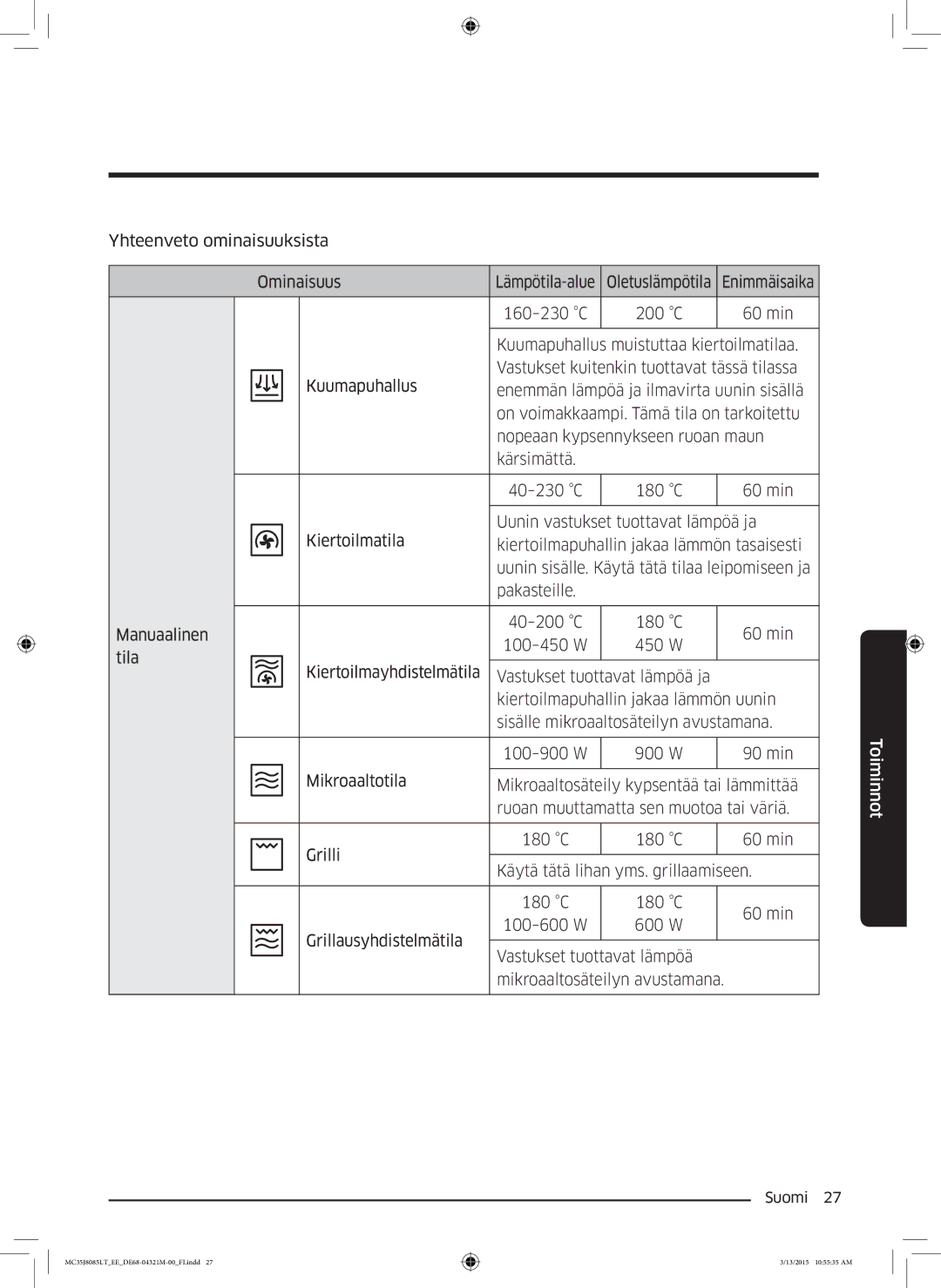 Samsung MC35J8085LT/EE manual 180 C 60 min Käytä tätä lihan yms. grillaamiseen 