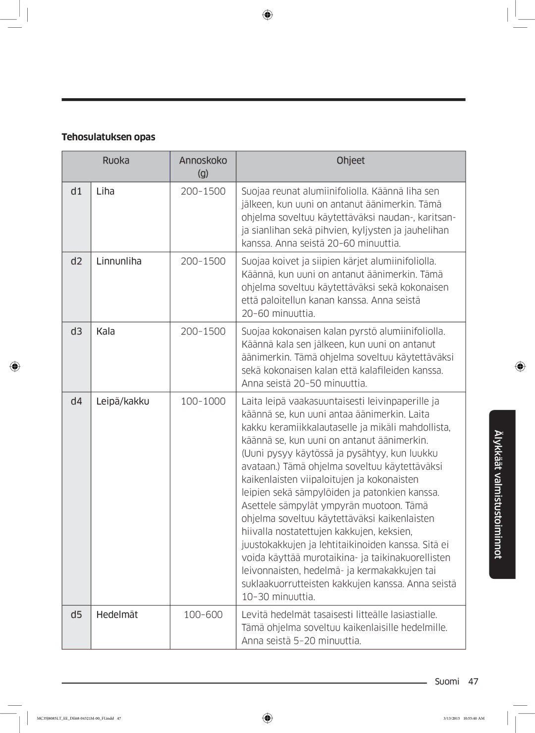 Samsung MC35J8085LT/EE manual Tehosulatuksen opas 