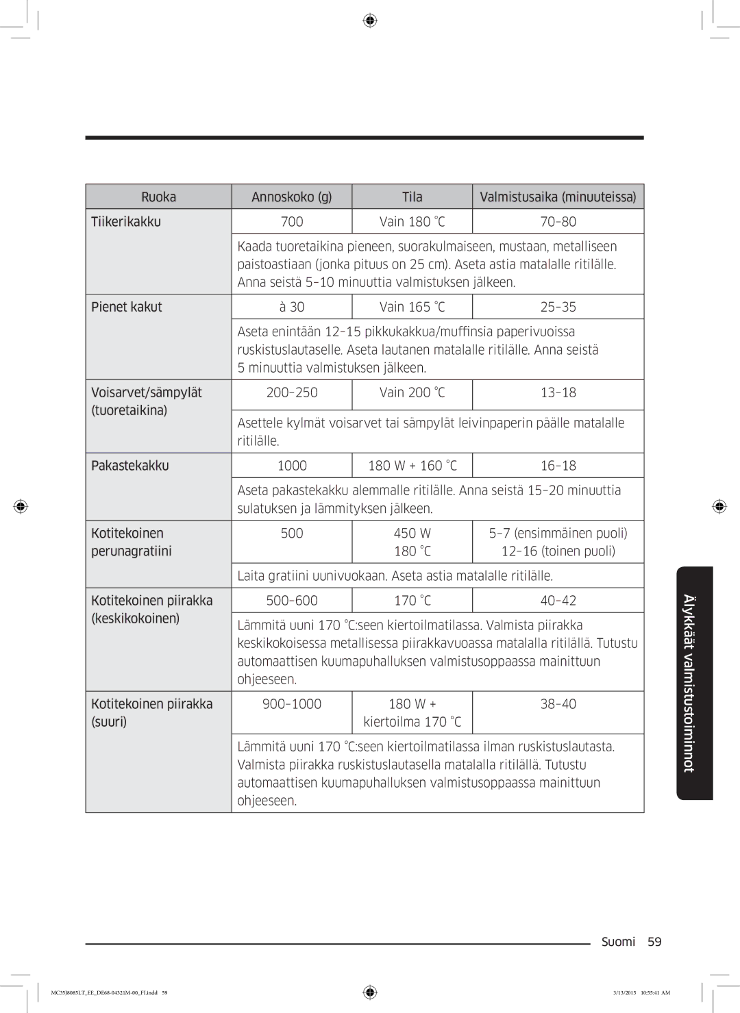 Samsung MC35J8085LT/EE manual Anna seistä 5-10 minuuttia valmistuksen jälkeen 