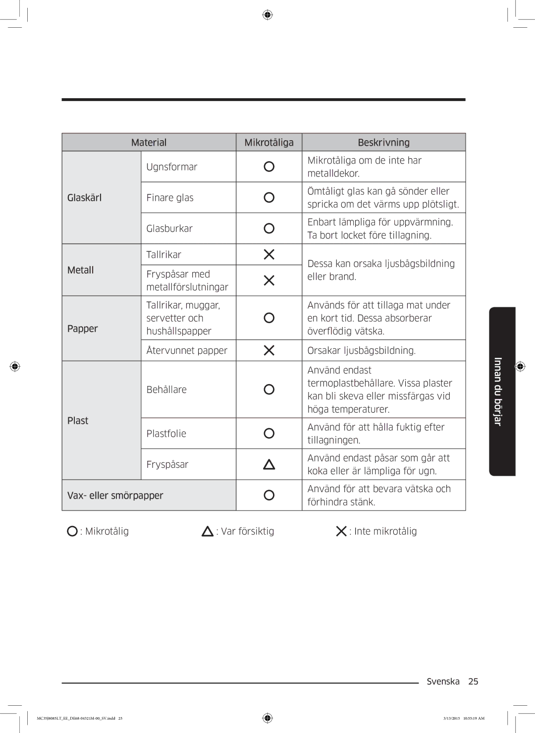 Samsung MC35J8085LT/EE manual Innan du börjar 