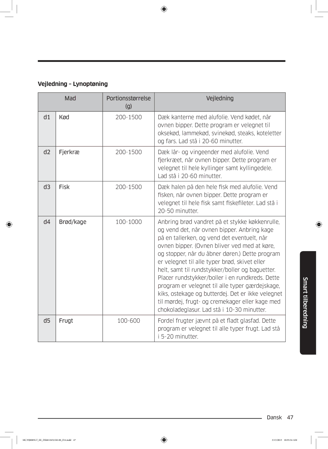 Samsung MC35J8085LT/EE manual Vejledning Lynoptøning 