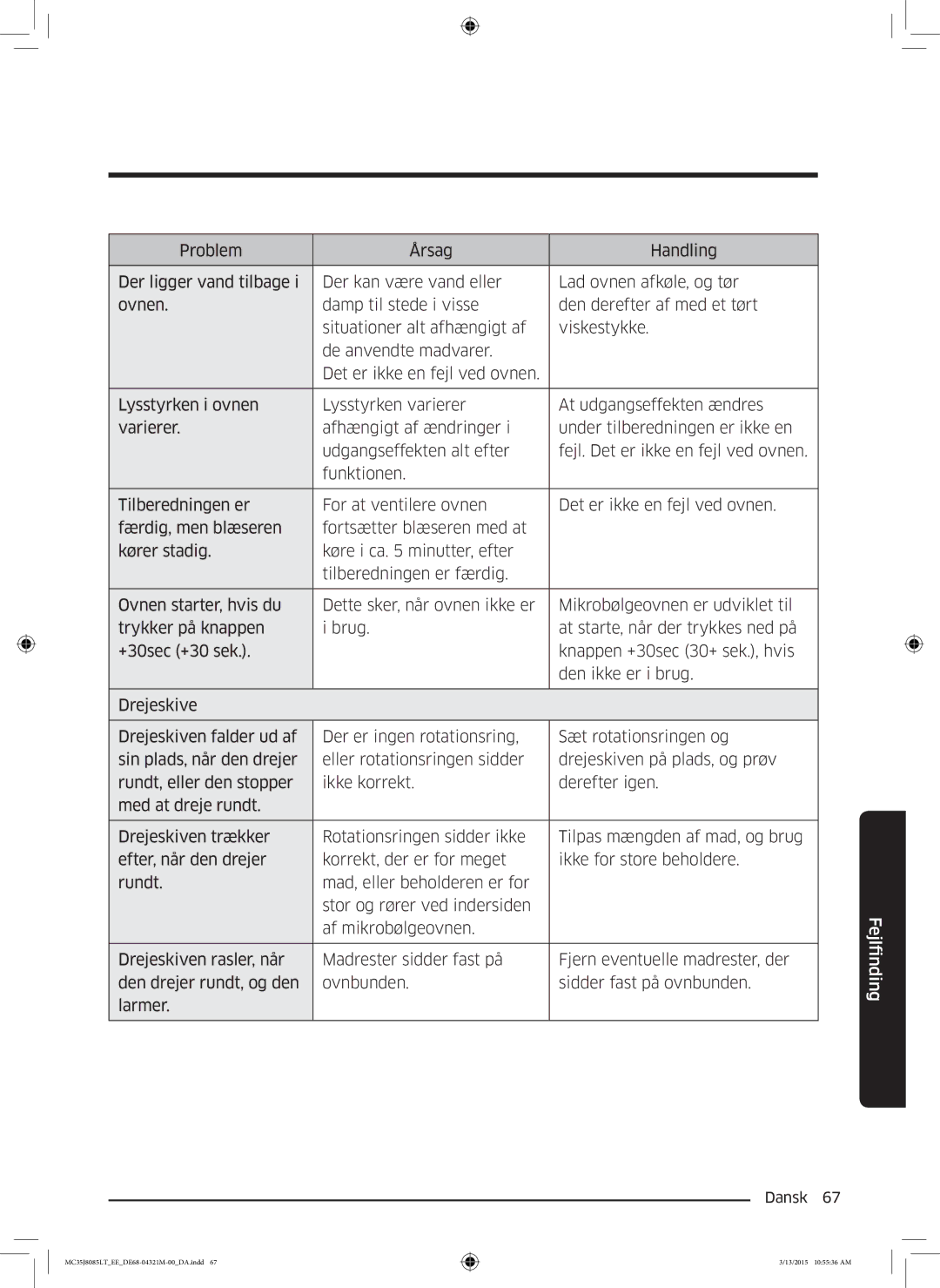 Samsung MC35J8085LT/EE manual FindingFejl 
