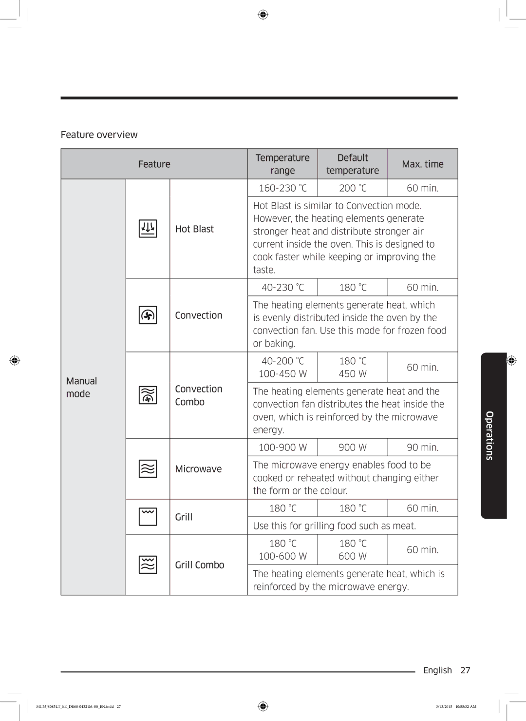 Samsung MC35J8085LT/EE manual MC35J8085LTEEDE68-04321M-00EN.indd 13/2015 105532 AM 