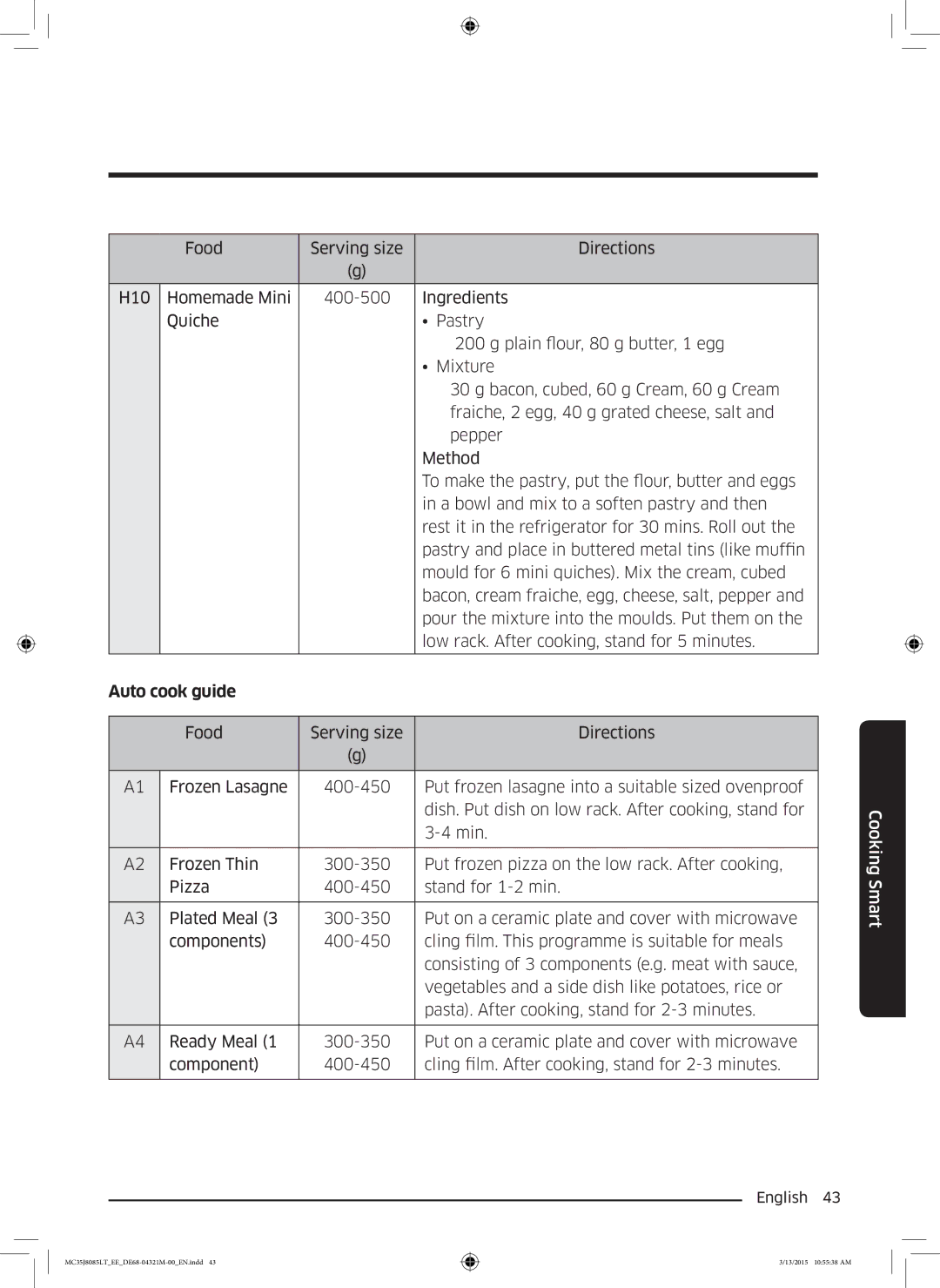 Samsung MC35J8085LT/EE manual Auto cook guide 