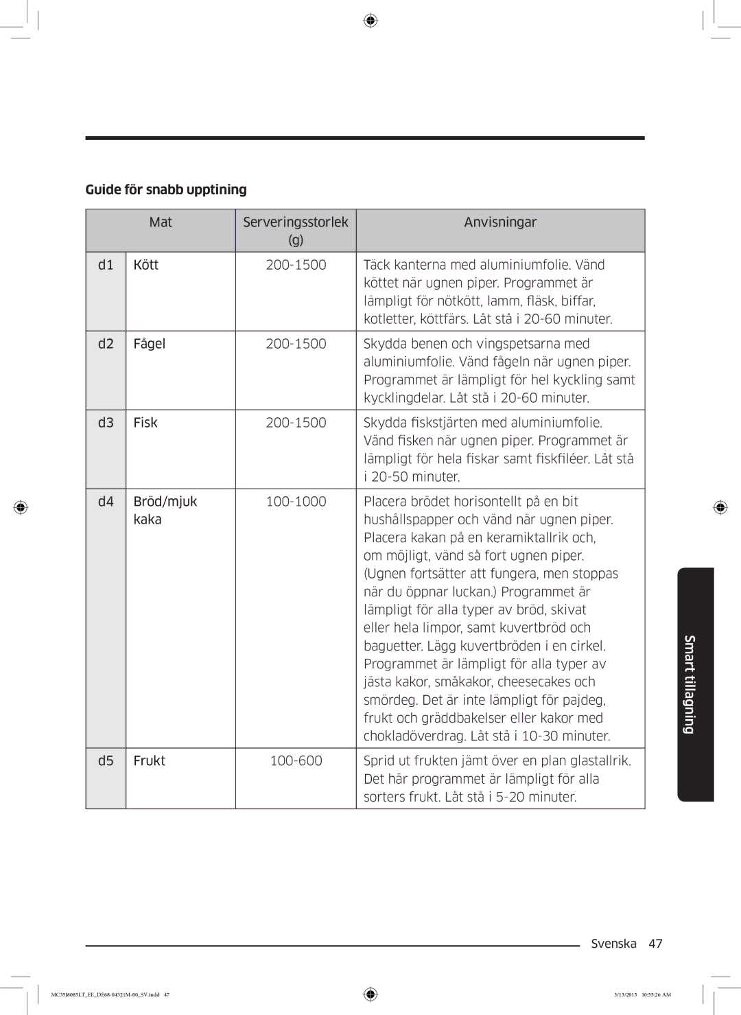 Samsung MC35J8085LT/EE manual Guide för snabb upptining 