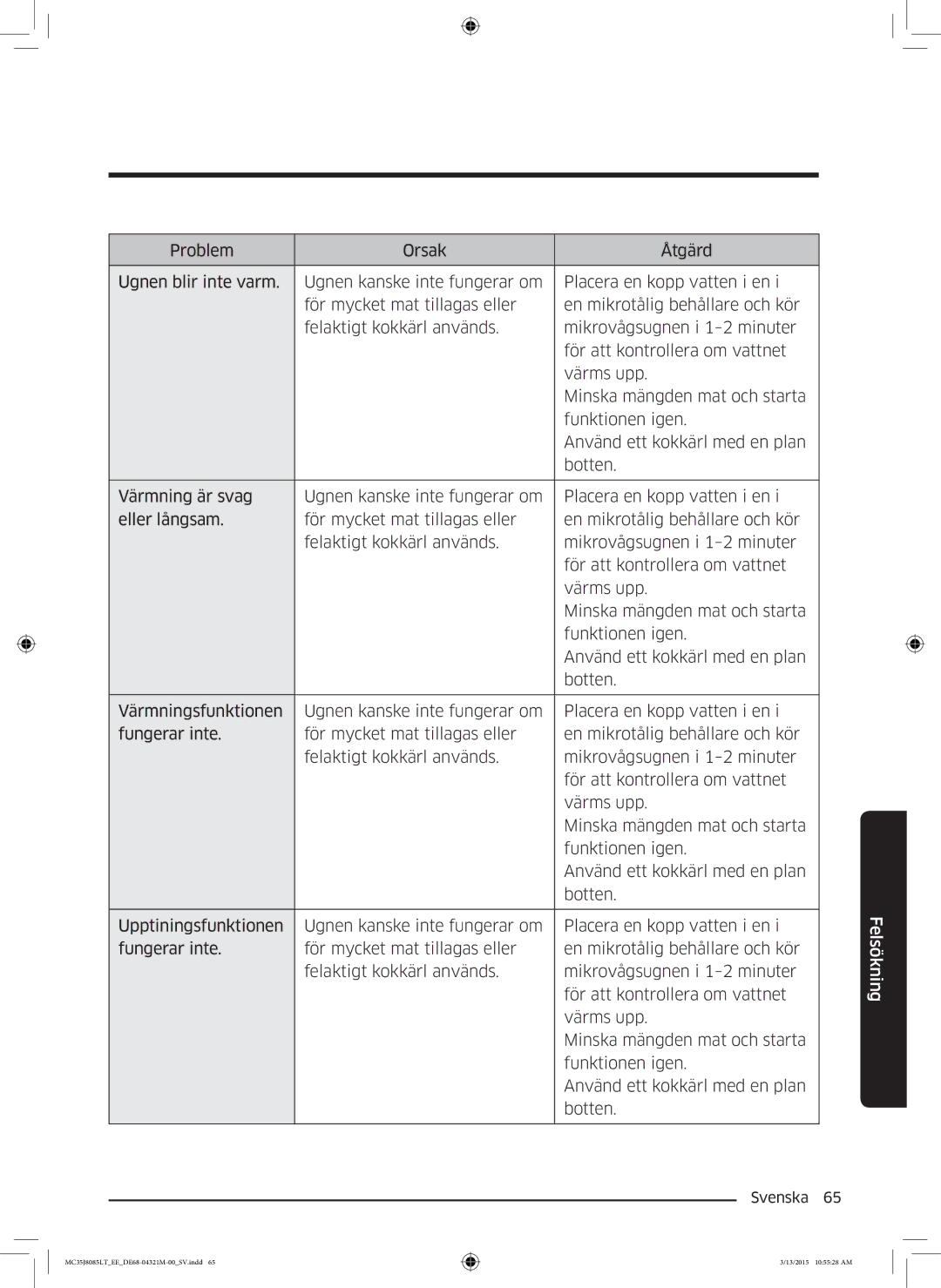 Samsung MC35J8085LT/EE manual Felsökning 