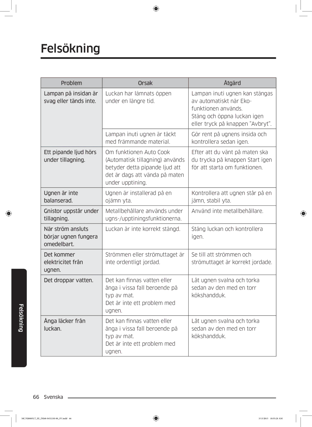 Samsung MC35J8085LT/EE manual Felsökning 