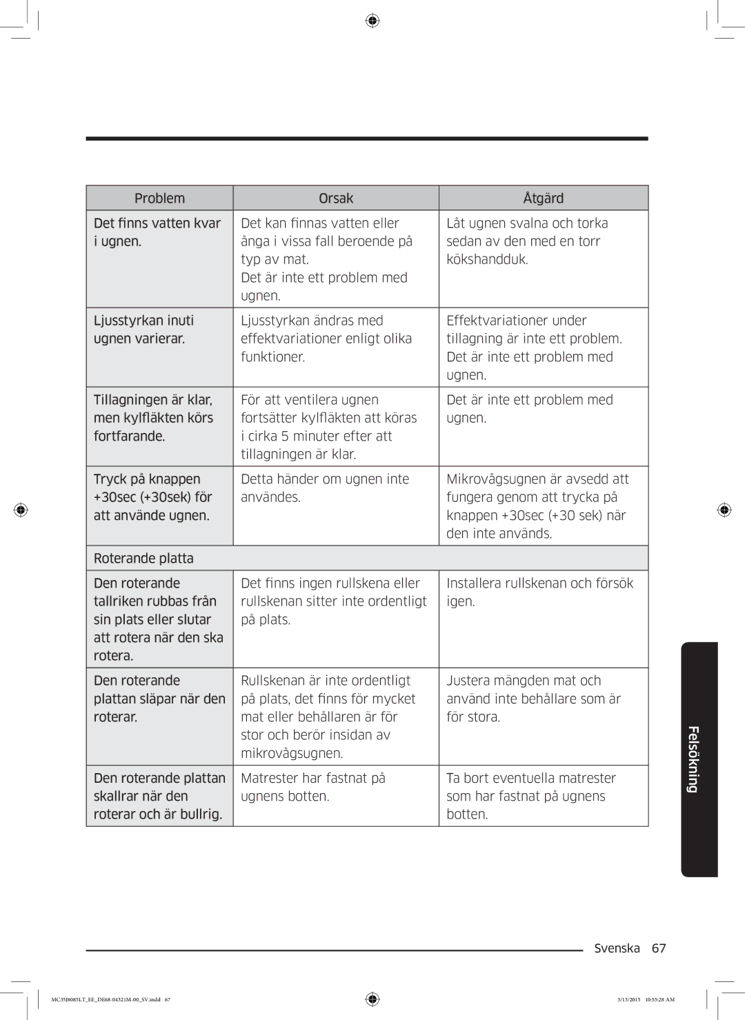 Samsung MC35J8085LT/EE manual Felsökning 
