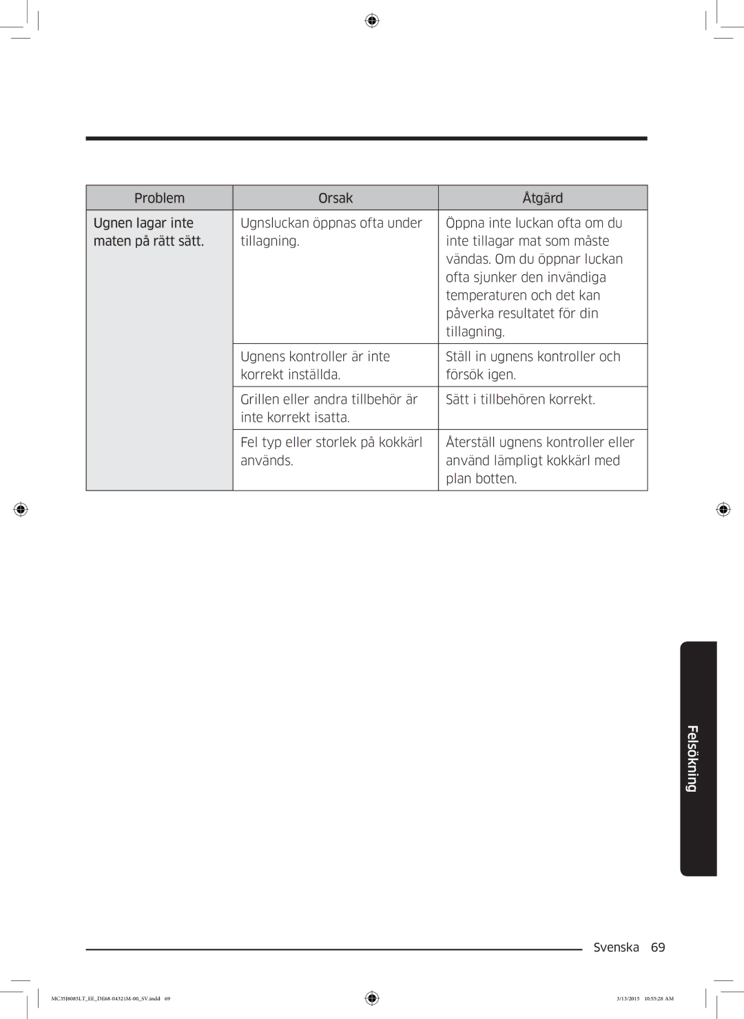 Samsung MC35J8085LT/EE manual Felsökning 