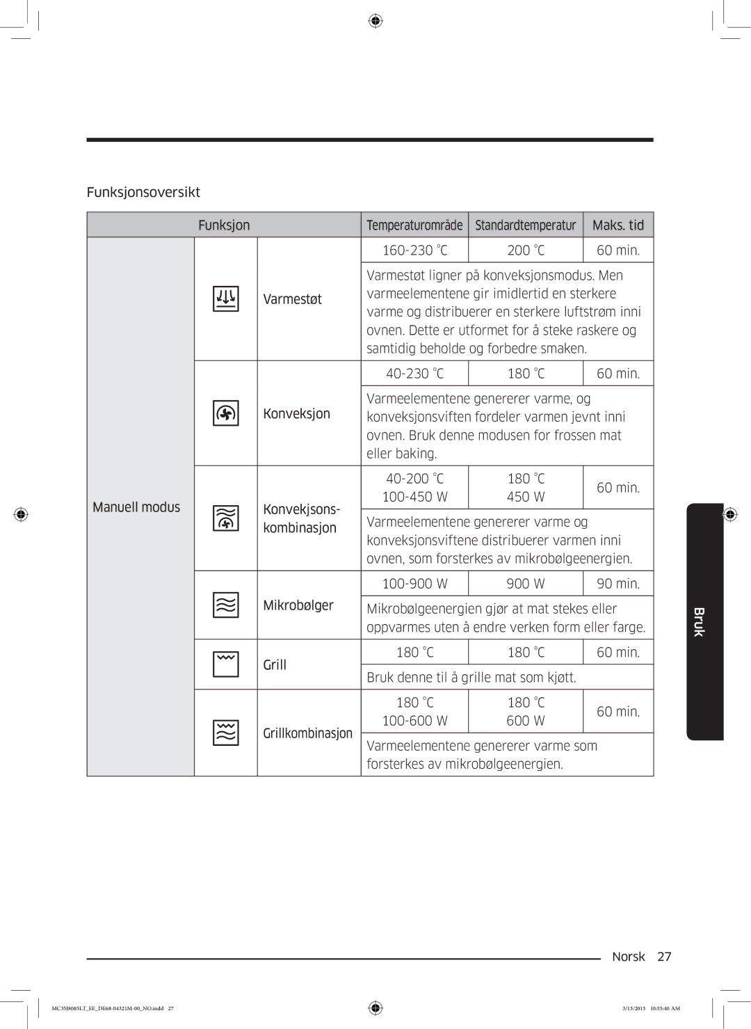 Samsung MC35J8085LT/EE manual Funksjonsoversikt 