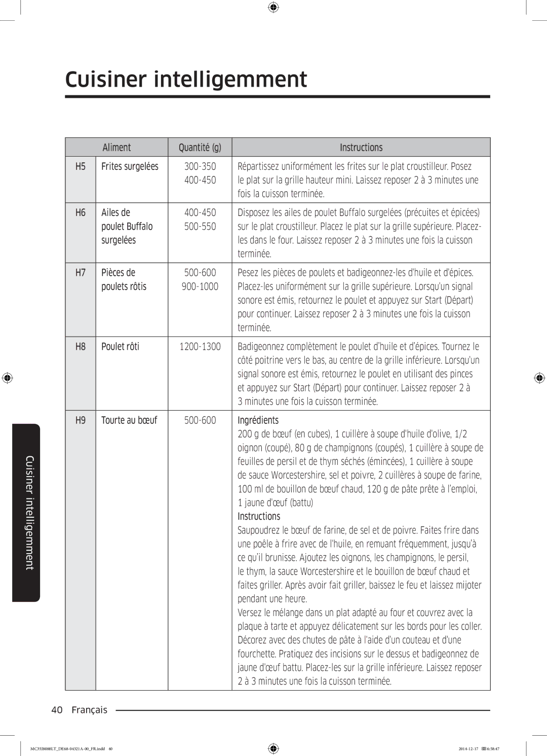 Samsung MC35J8088LT/EF manual Aliment Quantité g Instructions, Ailes de, Poulet Buffalo, Surgelées, Terminée, Pièces de 