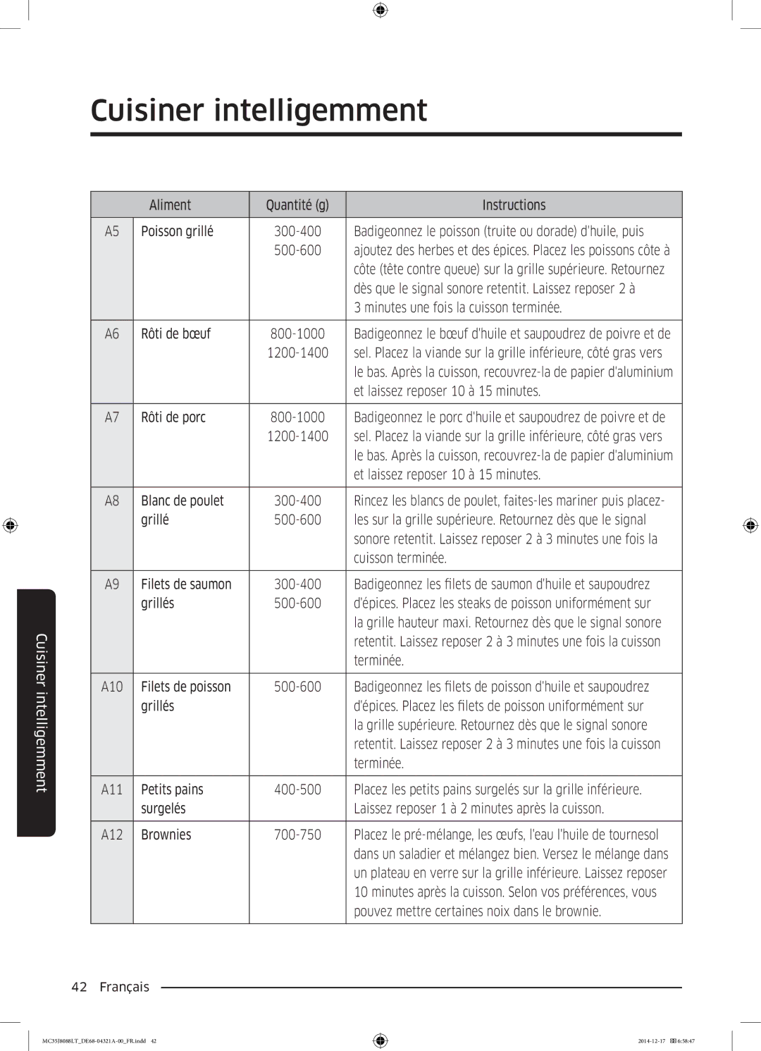 Samsung MC35J8088LT/EF manual Dès que le signal sonore retentit. Laissez reposer 2 à, Rôti de bœuf 800-1000, 1200-1400 