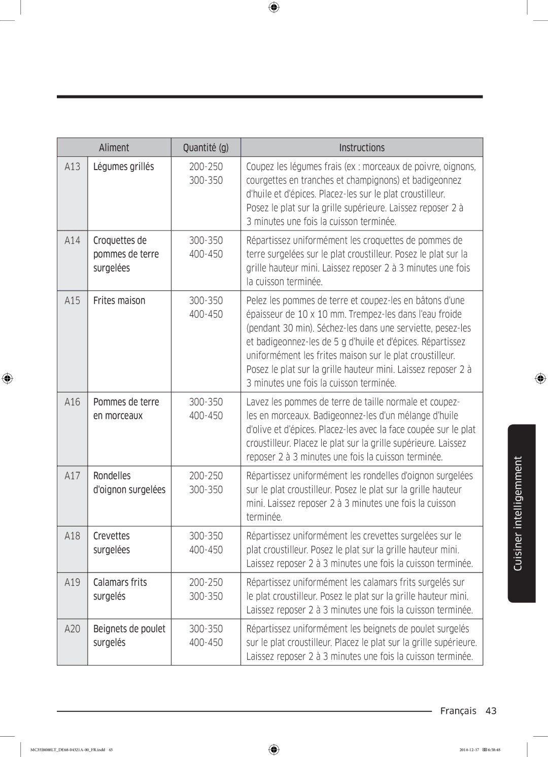 Samsung MC35J8088LT/EF manual Aliment Quantité g Instructions A13 Légumes grillés 200-250, Pommes de terre 400-450, A20 