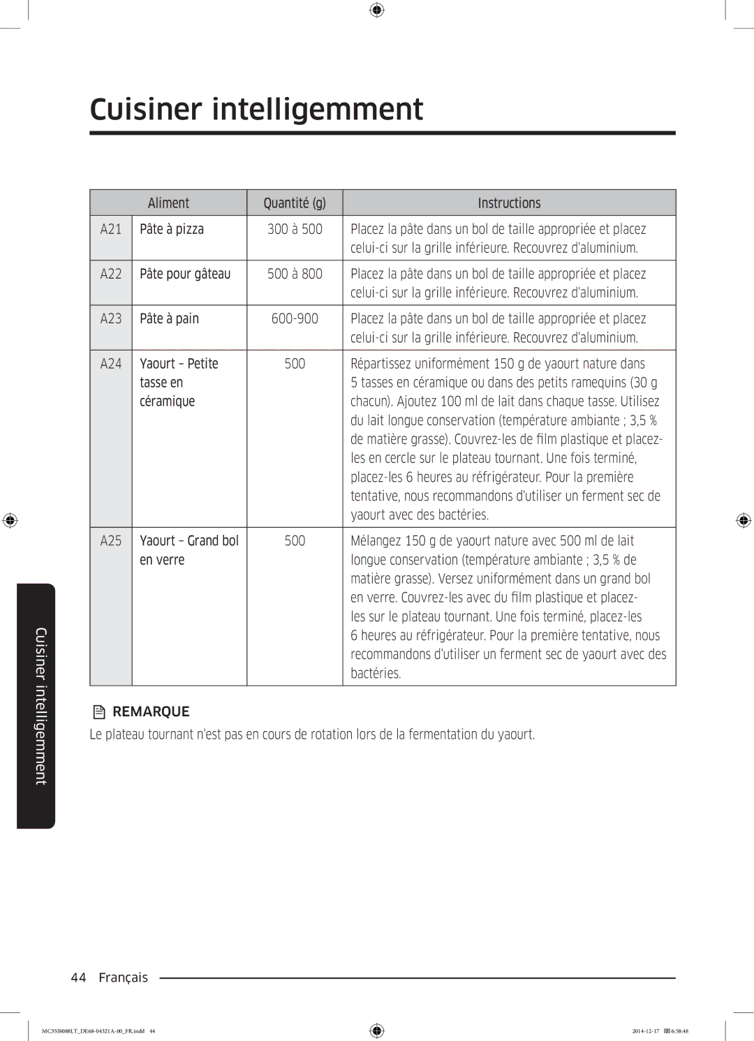 Samsung MC35J8088LT/EF Aliment Quantité g Instructions A21 Pâte à pizza, A22 Pâte pour gâteau, A23 Pâte à pain 600-900 