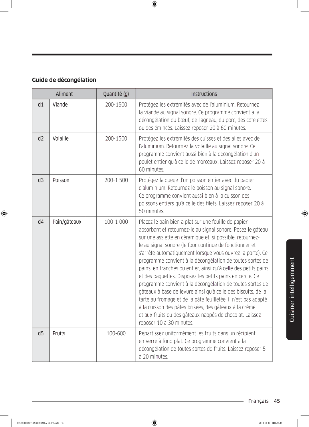 Samsung MC35J8088LT/EF manual Guide de décongélation 