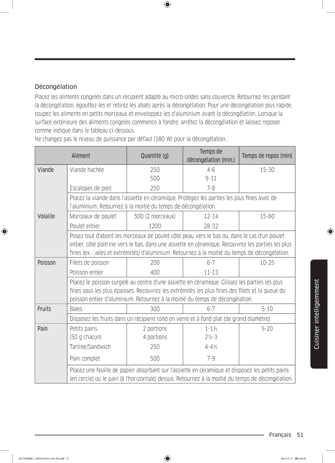 Samsung MC35J8088LT/EF manual Décongélation, Viande Viande hachée 250 15-30 500 Escalopes de porc 